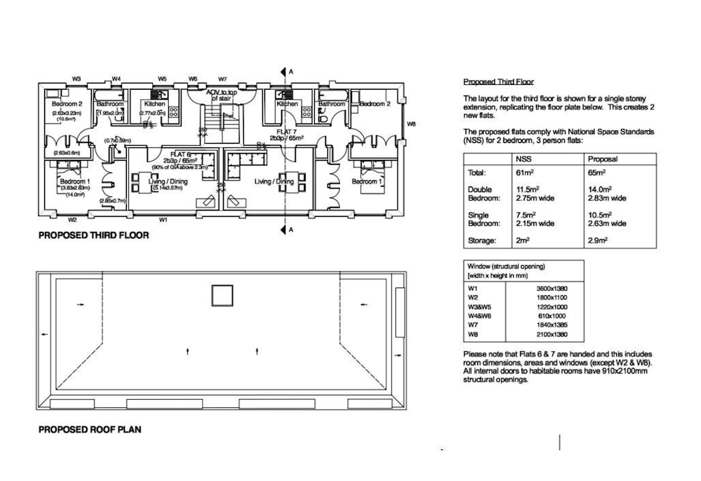 West Sussex Ground Rent Investment With Planning Permission 